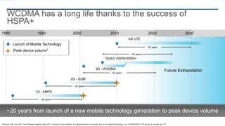 4
WCDMA has a long life thanks to the success of
HSPA+
1Sources: ABI June 2011 and Strategy Analytics Sept 2011, devices is only handset. A multimode device is counted only as the latest technology, e.g. a GSM/HSPA+/LTE device is counted as LTE.
1990 20001980 2020 20302010
Launch of Mobile Technology
Peak device volume1
1G - AMPS
2G - GSM
3G - WCDMA
‘3G/4G’ HSPA/HSPA+
~20 years
~20 years
~20 years
~20 years
~20 years
Future Extrapolation
~20 years from launch of a new mobile technology generation to peak device volume
‘4G’ LTE
 