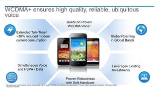 9
WCDMA+ ensures high quality, reliable, ubiquitous
voice
Extended Talk-Time2
~30% reduced modem
current consumption
Simultaneous Voice
and HSPA+ Data
Global Roaming
in Global Bands
Leverages Existing
Investments
Builds on Proven
WCDMA Voice1
Proven Robustness
with Soft-Handover1 High quality tanks to soft handover, proven interoperability and 10+ years of WCDMA circuit switched voice optimizations. 2 Current modem consumption reduced by ~30% with WCDMA+
compared to WCDMA.
 