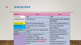 IPV6VS. IPV4
Feature IPv4 IPv6
Deployed 1978 1999
Address format 129.5.255.2/16 2001:0ba0:01e0:d001:0000:000
0:d0f0:0010
Address Space Over 109; possible addresses Over 1038; possible addresses
Packet Size Variable size- time consuming to
handle
Fixed size (40 Octets)
More efficient
Special fields in
header
Many types, often not supported by
venders .
Eliminated for efficiency or
replaced by other features.
Security -limited: no authentication or
encryption at IP level.
-Dependence on higher level
protocols; vulnerable to DoS and
address deception or spoofing
attacks.
-Authentication(validation of
packet origin).
-Encryption(privacy of
contents)
-requires administration of
“security associations” to
50
 