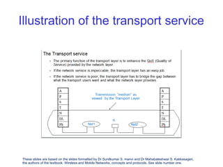 Illustration of the transport service
These slides are based on the slides formatted by Dr Sunilkumar S. manvi and Dr Mahabaleshwar S. Kakkasageri,
the authors of the textbook: Wireless and Mobile Networks, concepts and protocols. See slide number one.
 
