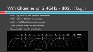 Wifi Channles on 2.4GHz - 802.11b,g,n
 802.11b,g,n slice up their spectrum into channels
 802.11b(DSSS) 22MHz wide channles
 802.11g/n (OFDM) 20Mhz wide channels
 5Mhz Spectrum buffers for each channel
 Channels 1,6,11 and 14 are discrete
 