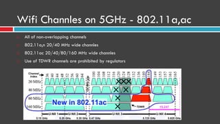 Wifi Channles on 5GHz - 802.11a,ac
 All of non-overlapping channels
 802.11a,n 20/40 MHz wide channles
 802.11ac 20/40/80/160 MHz wide channles
 Use of TDWR channels are prohibited by regulators
 