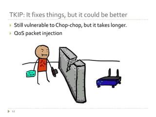 TKIP: It fixes things, but it could be better12Still vulnerable to Chop-chop, but it takes longer.QoS packet injection