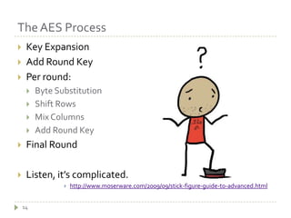 The AES Process14Key ExpansionAdd Round KeyPer round:Byte SubstitutionShift RowsMix ColumnsAdd Round KeyFinal RoundListen, it’s complicated.http://www.moserware.com/2009/09/stick-figure-guide-to-advanced.html