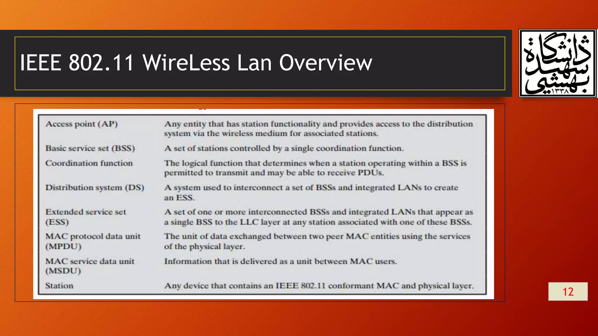 IEEE 802.11 WireLess Lan Overview
12
 