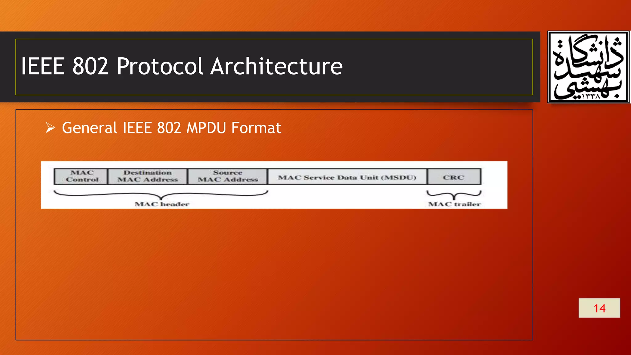 IEEE 802 Protocol Architecture
14
 General IEEE 802 MPDU Format
 