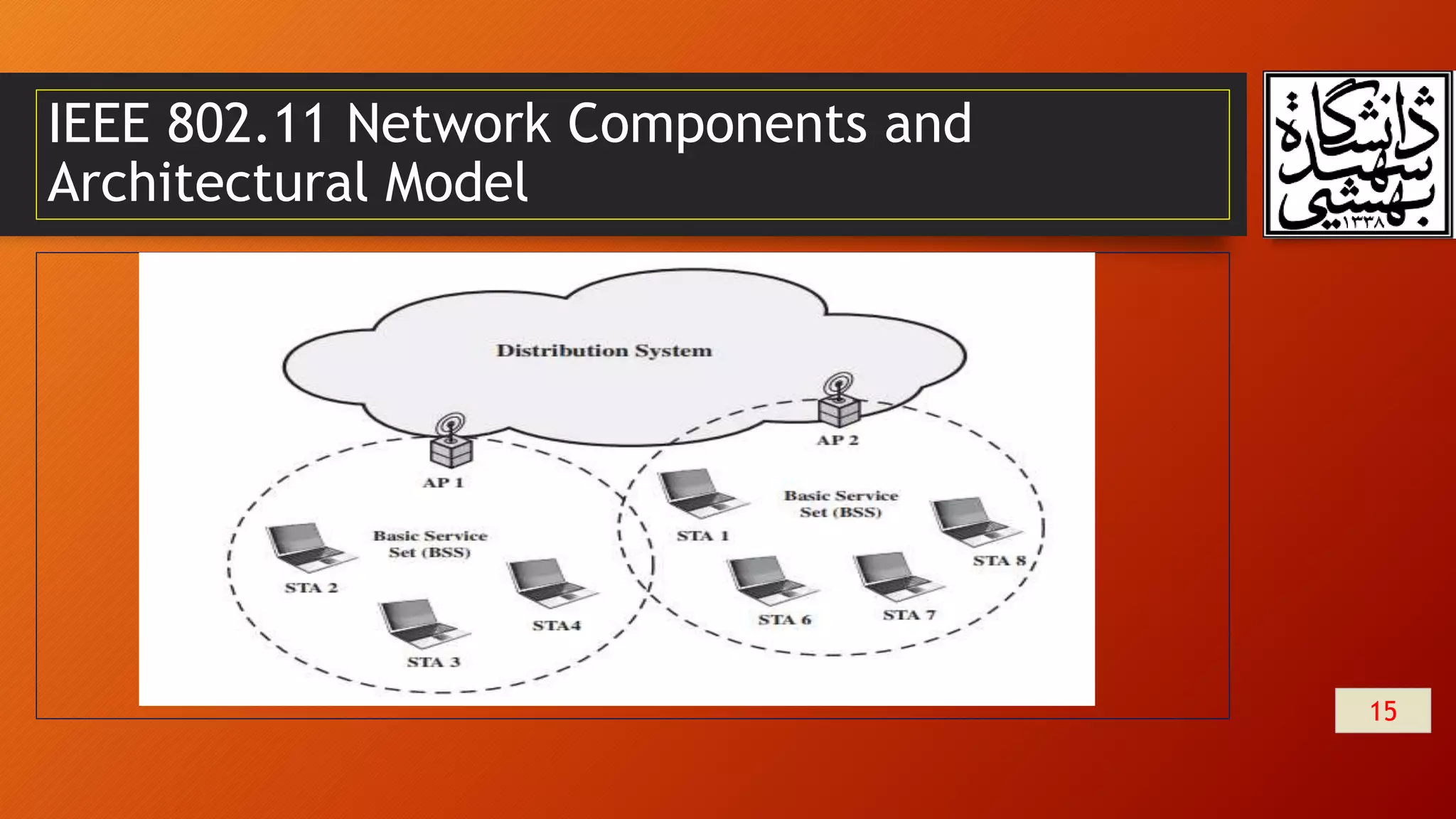 IEEE 802.11 Network Components and
Architectural Model
15
 
