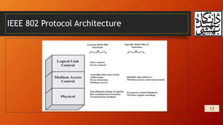 IEEE 802 Protocol Architecture
13
 