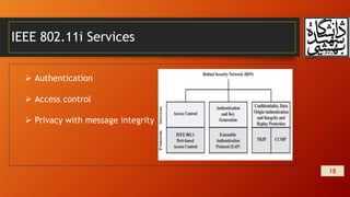 IEEE 802.11i Services
18
 Authentication
 Access control
 Privacy with message integrity
 
