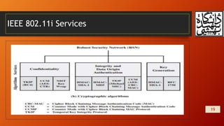 IEEE 802.11i Services
19
 