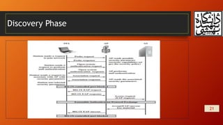 Discovery Phase
21
 
