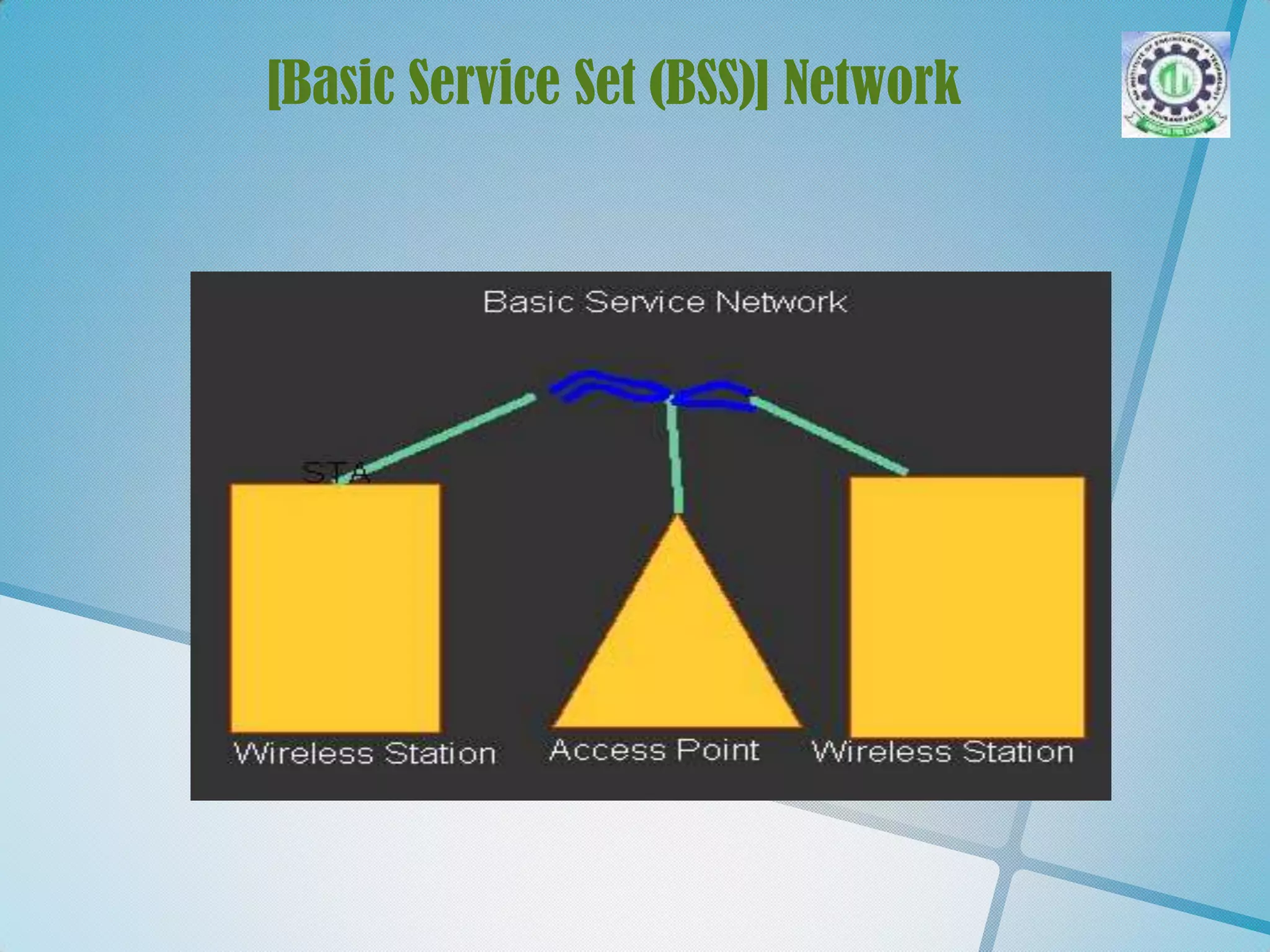 [Basic Service Set (BSS)] Network