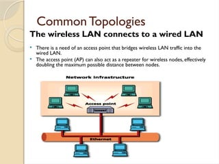Wireless Networks final.pptx this is so important | PPTX