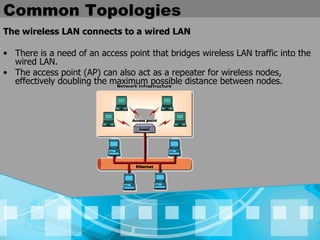 Common Topologies The wireless LAN connects to a wired LAN There is a need of an access point that bridges wireless LAN traffic into the wired LAN. The access point (AP) can also act as a repeater for wireless nodes, effectively doubling the maximum possible distance between nodes.   