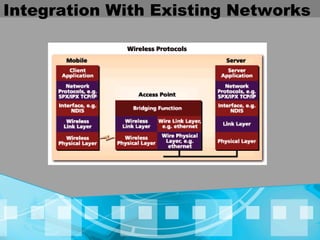 Integration With Existing Networks 