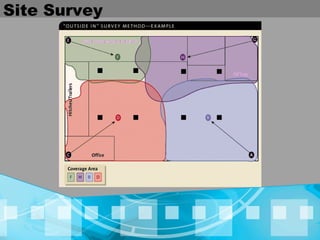 Site Survey 