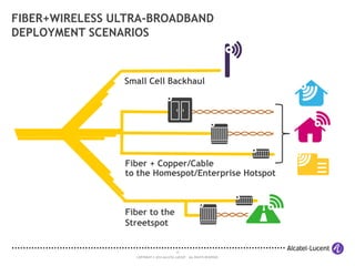 FIBER+WIRELESS ULTRA-BROADBAND
DEPLOYMENT SCENARIOS

Small Cell Backhaul

Fiber + Copper/Cable
to the Homespot/Enterprise Hotspot

Fiber to the
Streetspot

13
COPYRIGHT © 2014 ALCATEL-LUCENT. ALL RIGHTS RESERVED.

 