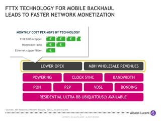 FTTX TECHNOLOGY FOR MOBILE BACKHAUL
LEADS TO FASTER NETWORK MONETIZATION
MONTHLY COST PER MBPS BY TECHNOLOGY
T1/E1/DS3 copper
Microwave radio
Ethernet copper/fiber

LOWER OPEX

MBH WHOLESALE REVENUES

POWERING
PON

CLOCK SYNC
P2P

VDSL

BANDWIDTH
BONDING

RESIDENTIAL ULTRA-BB UBIQUITOUSLY AVAILABLE
Sources: ABI Research (Western-Europe, 2013), Alcatel-Lucent
15
COPYRIGHT © 2014 ALCATEL-LUCENT. ALL RIGHTS RESERVED.

 