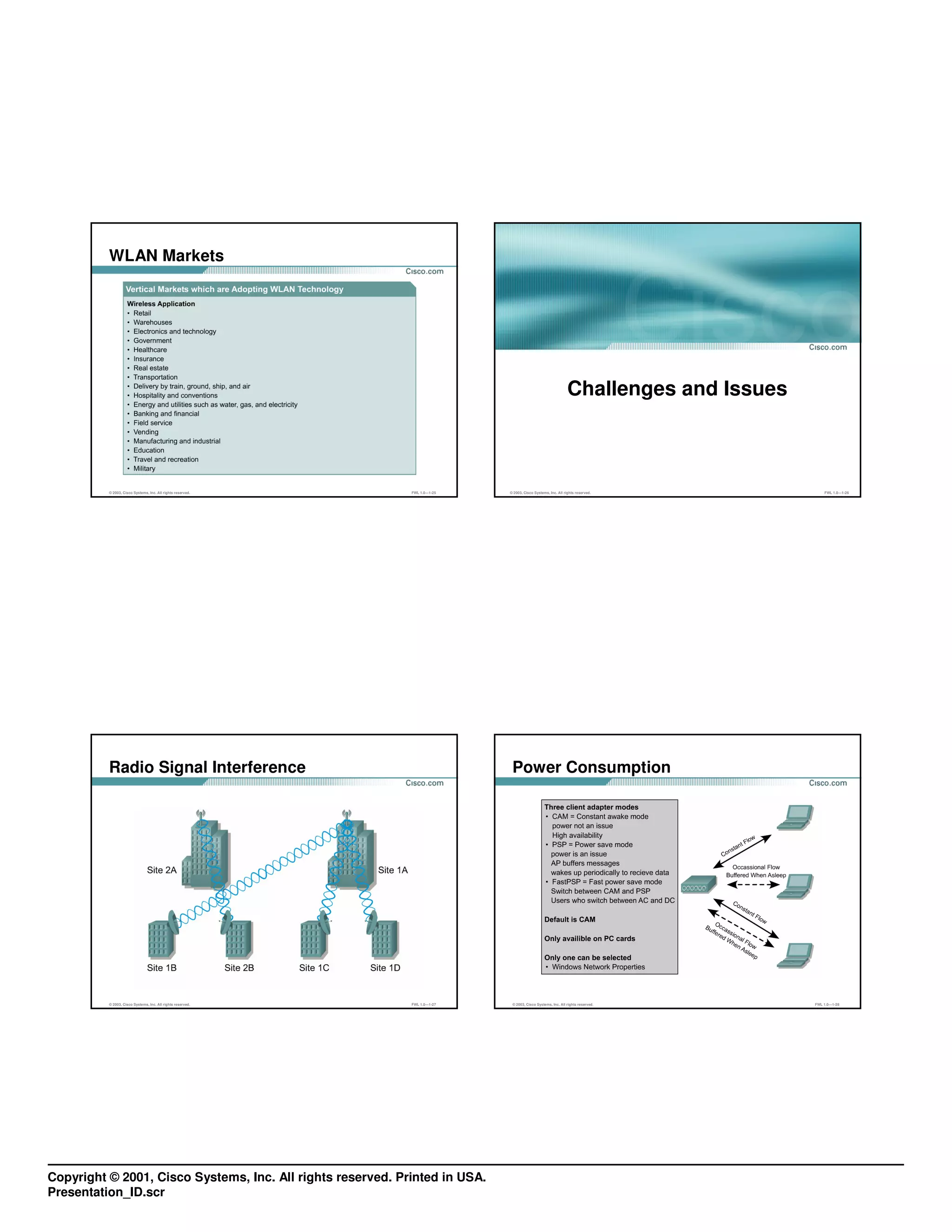 WLAN Markets




                                                                                                               Challenges and Issues



          © 2003, Cisco Systems, Inc. All rights reserved.   FWL 1.0—1-25    © 2003, Cisco Systems, Inc. All rights reserved.              FWL 1.0—1-26




          Radio Signal Interference                                           Power Consumption




          © 2003, Cisco Systems, Inc. All rights reserved.   FWL 1.0—1-27     © 2003, Cisco Systems, Inc. All rights reserved.         FWL 1.0—1-28




Copyright © 2001, Cisco Systems, Inc. All rights reserved. Printed in USA.
Presentation_ID.scr
 