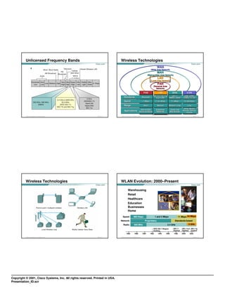 Unlicensed Frequency Bands                                         Wireless Technologies
                                                                                                                                                    WAN
                                                                                                                                            (Wide Area Network)
                                                                                                                                                    MAN
                                                                                                                                       (Metropolitan Area Network)
                                                                                                                                                     LAN
                                                                                                                                            (Local Area Network)
                                                                                                                                                     PAN
                                                                                                                                               (Personal Area
                                                                                                                                                  Network)

                                                                                                                                 PAN                  LAN                 MAN                 WAN
                                                                                                                                               802.11a, 11b, 11g      802.11              GSM, GPRS,
                                                                                    Standards                                   Bluetooth         HiperLAN2         MMDS, LMDS           CDMA, 2.5–3G

                                                                                    Speed                                       <1 Mbps            2–54+ Mbps            22+ Mbps        10–384 Kbps

                                                                                    Range                                        Short               Medium         Medium–Long               Long
                                                                                                                                                                                         PDAs, Mobile
                                                                                                                            Peer-to-Peer            Enterprise          Fixed, Last
                                                                                    Applications                          Device-to-Device          Networks            Mile Access
                                                                                                                                                                                        Phones, Cellular
                                                                                                                                                                                            Access

          © 2003, Cisco Systems, Inc. All rights reserved.   FWL 1.0—1-5     © 2003, Cisco Systems, Inc. All rights reserved.                                                                        FWL 1.0—1-6




          Wireless Technologies                                              WLAN Evolution: 2000–Present

                                                                                             Warehousing
                                                                                             Retail
                                                                                             Healthcare
                                                                                             Education
                                                                                             Businesses
                                                                                             Home
                                                                                 Speed                      860 Kbps                         1 and 2 Mbps
                                                                                                                                                1 and 2 Mbps                       11 Mbps 54 Mbps
                                                                             Network                                               Proprietary                               Standards-based
                                                                                  Radio                      900 MHz                               2.4 GHz        2.4 GHz                      5 GHz

                                                                                                                                               IEEE 802.11Begins            802.11     802.11a,b 802.11g
                                                                                                                                               Drafting                     Ratified   Ratified  Drafted
                                                                                          1986                1988              1990        1992      1994       1996       1998       2000     2002
          © 2003, Cisco Systems, Inc. All rights reserved.   FWL 1.0—1-7     © 2003, Cisco Systems, Inc. All rights reserved.                                                                        FWL 1.0—1-8




Copyright © 2001, Cisco Systems, Inc. All rights reserved. Printed in USA.
Presentation_ID.scr
 