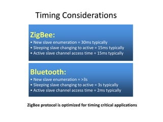 Timing Considerations

 ZigBee:
 • New slave enumeration = 30ms typically
 • Sleeping slave changing to active = 15ms typically
 • Active slave channel access time = 15ms typically



 Bluetooth:
 • New slave enumeration = >3s
 • Sleeping slave changing to active = 3s typically
 • Active slave channel access time = 2ms typically


ZigBee protocol is optimized for timing critical applications
 