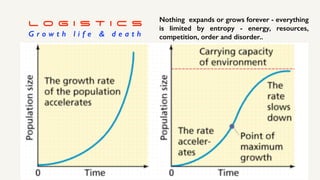 L O G I S T I C s


G r o w t h l i f e  d e a t h
Nothing expands or grows forever - everything
is limited by entropy - energy, resources,
competition, order and disorder..
 