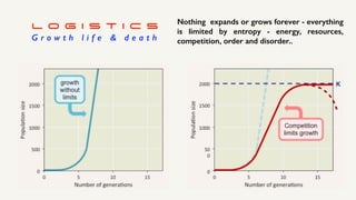 L O G I S T I C s


G r o w t h l i f e  d e a t h
Nothing expands or grows forever - everything
is limited by entropy - energy, resources,
competition, order and disorder..
 