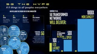 5 G T H E H Y P E


A ll things to all peoples everywhere
 