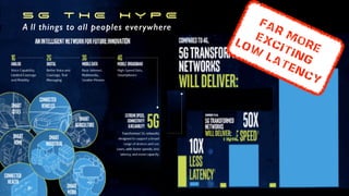 5 G T H E H Y P E


A ll things to all peoples everywhere Far MORE


EXciting

Low
Latency
 
