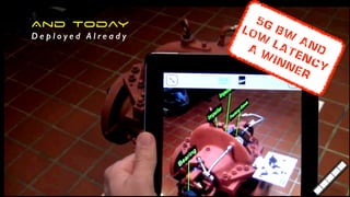 And Today


D e p l o y e d A l r e a d y
5G
BW
AND


LOW
Latency


A
W
INNER
 