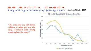 5 G S A N I T Y C H E C K


P r o g r e s s i n g a h i s t o r y o f f a l l i n g s h o r t Verizon Reality 2019
“The only time 5G will deliver
1Gbit./s is when you are the
only connected user sitting
within sight of the tower”
 