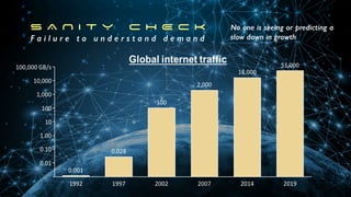 S A N I T Y C H E C K


F a i l u r e t o u n d e r s t a n d d e m a n d
No one is seeing or predicting a
slow down in growth
 