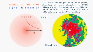 C E L L S I T E


S i g n a l d i s t r i b u t i o n
1 / d 2
d
P o w e r I d e a l
C e l l s i t e c o v e r a g e : n e v e r h e x a g o n a l ,
c i r c u l a r, u n i f o r m , s i n g u l a r o r 1 0 0 %
r e l i a b l e d u e t o g e o g r a p h y , b u i l d i n g s ,
i n t e r f e r e n c e , f i x e d a n d d y n a m i c
r e f l e c t i o n s p l u s t r a f f i c l o a d i n g
R e a l i t y
 