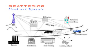 S C AT T E R I N G


F i x e d a n d D y n a m i c
 