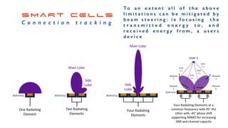 S M A R T CE L L S


C o n n e c t i o n t r a c k i n g
To a n e x t e n t a l l o f t h e a b o v e
l i m i t a t i o n s c a n b e m i t i g a t e d b y
b e a m s t e e r i n g : i e f o c u s i n g t h e
t r a n s m i t t e d e n e r g y t o , a n d
r e c e i v e d e n e r g y f r o m , a u s e r s
d e v i c e
 