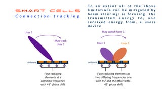 S M A R T CE L L S


C o n n e c t i o n t r a c k i n g
To a n e x t e n t a l l o f t h e a b o v e
l i m i t a t i o n s c a n b e m i t i g a t e d b y
b e a m s t e e r i n g : i e f o c u s i n g t h e
t r a n s m i t t e d e n e r g y t o , a n d
r e c e i v e d e n e r g y f r o m , a u s e r s
d e v i c e
 