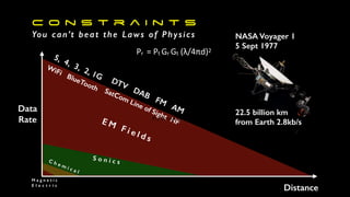 C o n s t r a i n t s


You can’t beat the Laws of Physics
Data


Rate
Distance
E M
F i e l d s
P a s tS o n i c s
S o n i c sC h e m i c a l
M a g n e t i c


E l e c t r i c
22.5 billion km


from Earth 2.8kb/s
NASA Voyager 1


5 Sept 1977
5, 4, 3, 2, 1G


WiFi BlueTooth
DTV
DAB
FM
AM


SatCom Line of Sight HFPr / Pt = Gr Gt (λ/4πd)2
Pr = Pt Gr Gt (λ/4πd)2
 