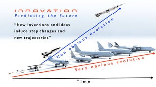 I N N O V A T I O N


P r e d i c t i n g t h e f u t u r e
T i m e
V e r y o b v i o u s e v o l u t i o nN
o
n
o
b
v i o
u
s
e
v o
l u
t i o
n
“New inventions and ideas


induce step changes and


new trajectories”


 