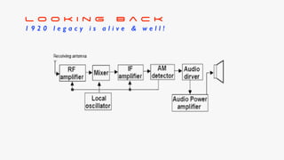 57
L o o k i n g B a c k


1 9 2 0 l e g a c y i s a l i v e  w e l l !
 