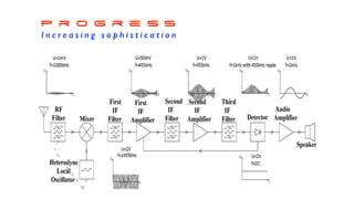 58
P r o g r e s s


I n c r e a s i n g s o p h i s t i c a t i o n
 