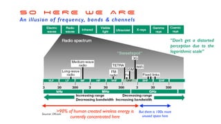 “Don’t get a distorted
perception due to the
logarithmic scale”
90% of human created wireless energy is
currently concentrated here
But there is 100x more
unused space here
S O H E R E W E A R E


An illusion of frequency, bands  channels
 