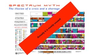 Actually it is m
ostly unused!
S P E C T R U M M Y T H


The illusion of a crisis and a shortage
 