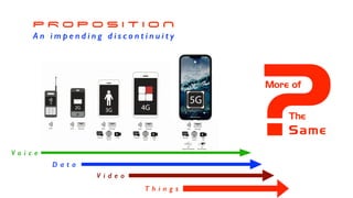 P R O P O S I T I O N


A n i m p e n d i n g d i s c o n t i n u i t y
V o i c e
D a t a
V i d e o
T h i n g s
More of
?The


Same
 