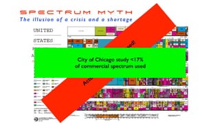 Actually it is m
ostly unused!
City of Chicago study 17%

 of commercial spectrum used
S P E C T R U M M Y T H


The illusion of a crisis and a shortage
 