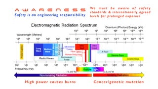 A W A R E N E S S


Safety is an engineering responsibility
High power causes burns Cancer/genetic mutation
We m u s t b e a w a r e o f s a f e t y
standards  internationally agreed
levels for prolonged exposure
 
