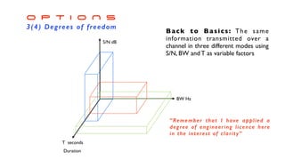 S/N dB
BW Hz
Duration
T seconds
Back to Basics: The same
information transmitted over a
channel in three different modes using
S/N, BW and T as variable factors
O P T I O N S


3(4) Degrees of freedom
“Remember that I have applied a
degree of engineering licence here
in the interest of clarity”
 
