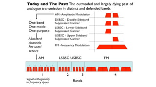 Today and The Past: The outmoded and largely dying past of
analogue transmission in distinct and defended bands
 