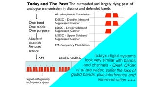 Today and The Past: The outmoded and largely dying past of
analogue transmission in distinct and defended bands
Today’s digital systems


look very similar with bands


and channels - QAM, QPSK


et al are wider, suffer the loss of
guard bands, plus interference and


intermodulation +++
 