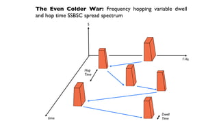 Dwell
 

Time
The Even Colder War: Frequency hopping variable dwell
and hop time SSBSC spread spectrum
S
f Hz
time
Ho
p

Time
 
