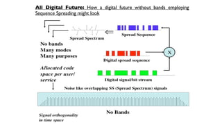 All Digital Future: How a digital future without bands employing
Sequence Spreading might look
 